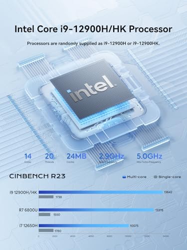 32GB DDR5 1TB PCIe4.0 SSD Mini PC T63461