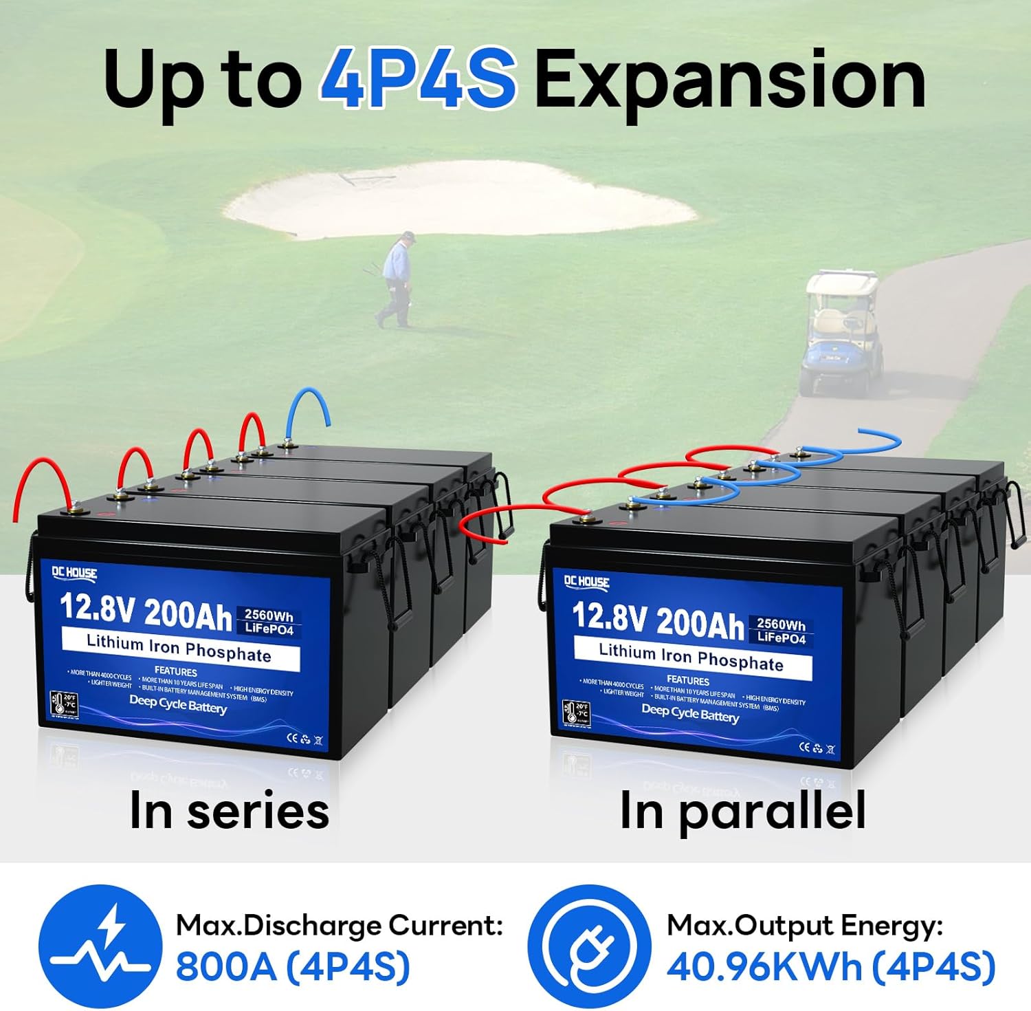 12V 200Ah Lithium LiFePO4 Deep Cycle Battery with 2560Wh Energy and 200A BMS M39735