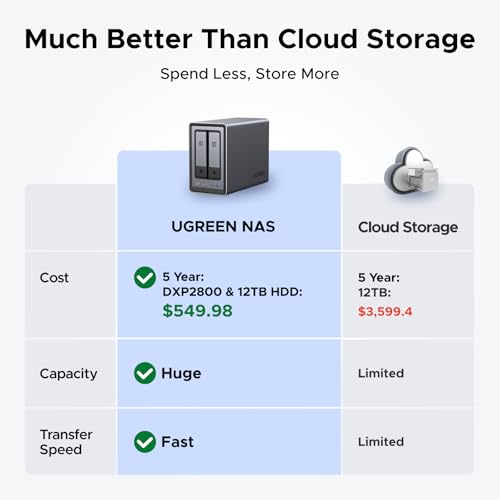 2-Bay Desktop NAS with Intel N100 Quad-core CPU, 8GB DDR5 RAM, 2.5GbE, 2 M.2 NVMe Slots, 4K HDMI X7777