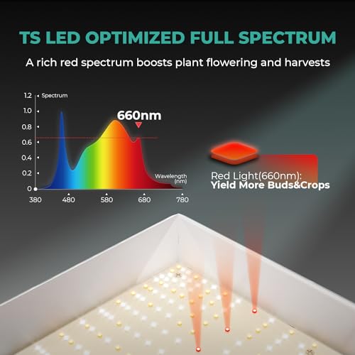 450W LED Grow Light Full Spectrum V7251