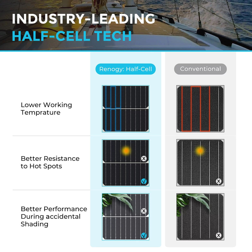 200 Watt 12 Volt Flexible Monocrystalline Solar Panel B67323