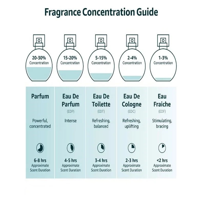 Parfum Spray 100ml 3.4oz H95887
