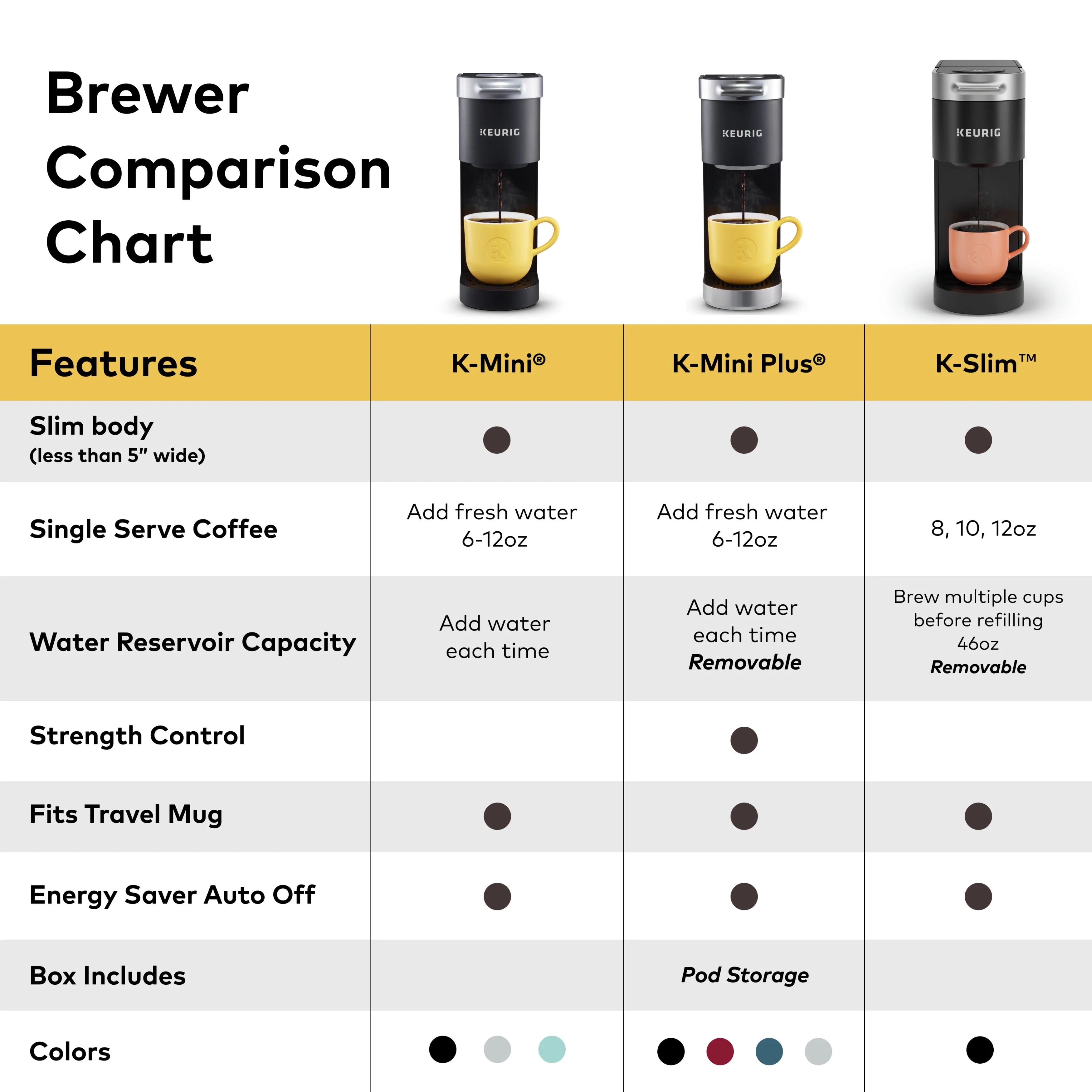 Black Single-Serve K-Cup Pod Coffee Maker Y59384