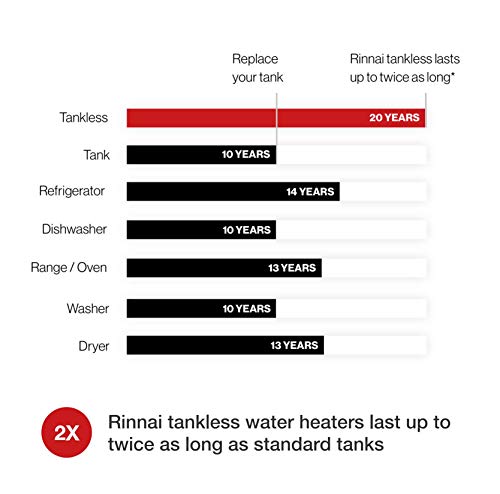 Tankless Hot Water Heater Q943