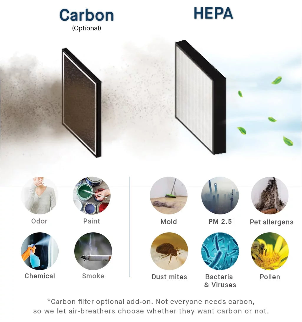 Smart Air S Air Purifier W330284
