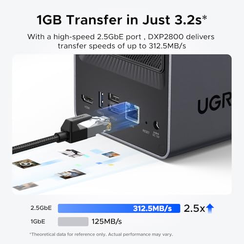 2-Bay Desktop NAS with Intel N100 Quad-core CPU, 8GB DDR5 RAM, 2.5GbE, 2 M.2 NVMe Slots, 4K HDMI X7777