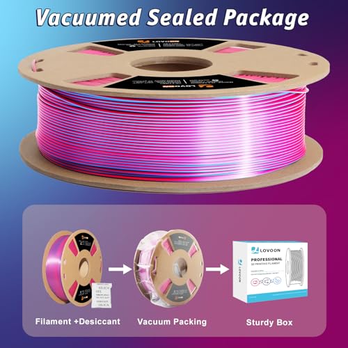 3D Printer Filament Tricolor PLA Filament 1.75mm Silk Rainbow Filament Green-Red-Blue 2.2lbs/Spool X980
