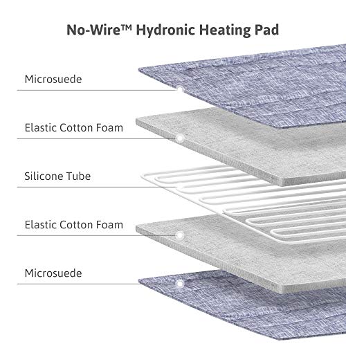 Queen Water Heated Mattress Pad M41251