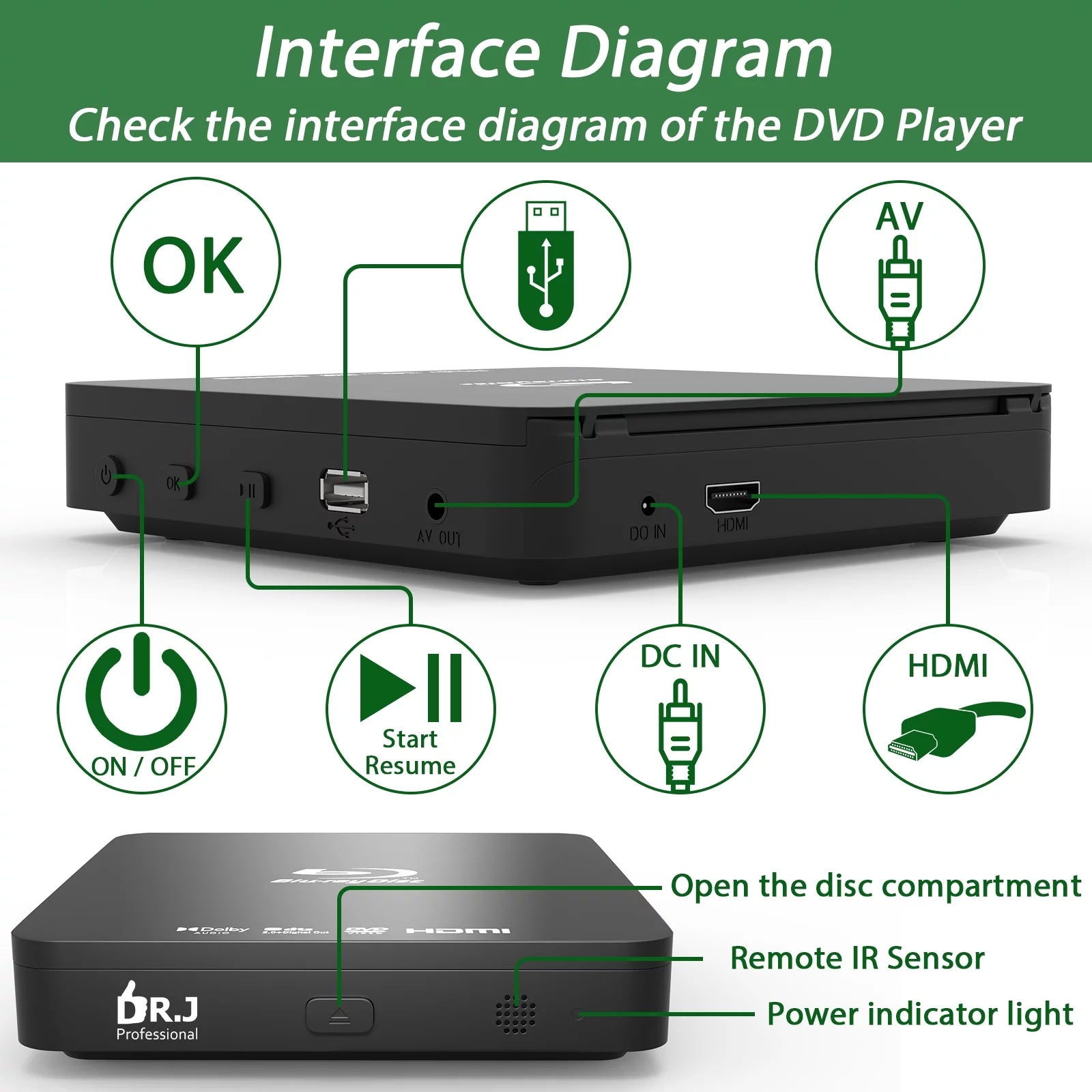 Mini 1080P Blu Ray DVD Player with HDMI U49326