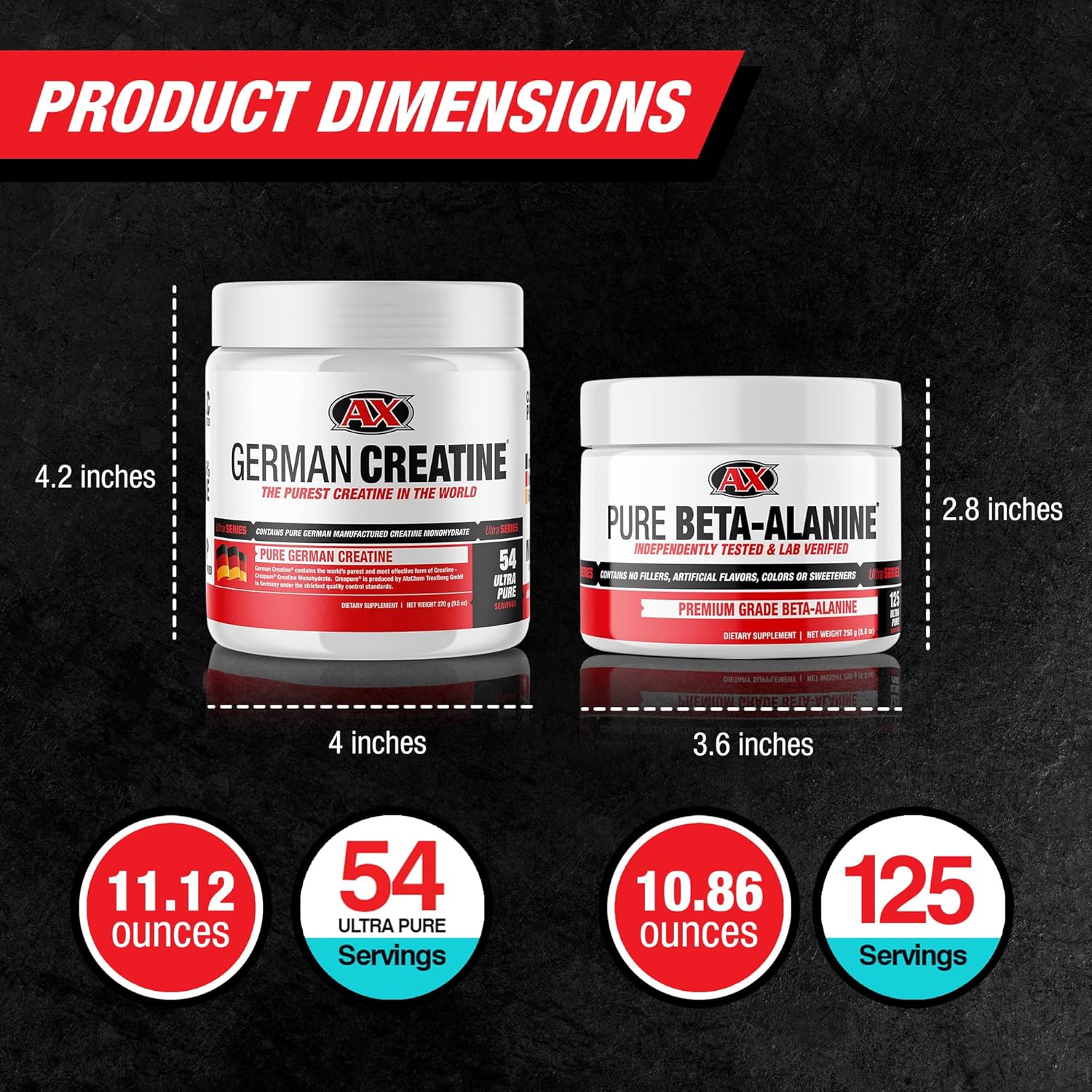 270g Micronized Creatine Monohydrate and 250g Beta Alanine Powder L687047