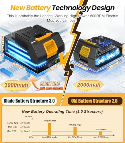 800RPM Cordless Electric Mop with 6000mAh Battery B48146