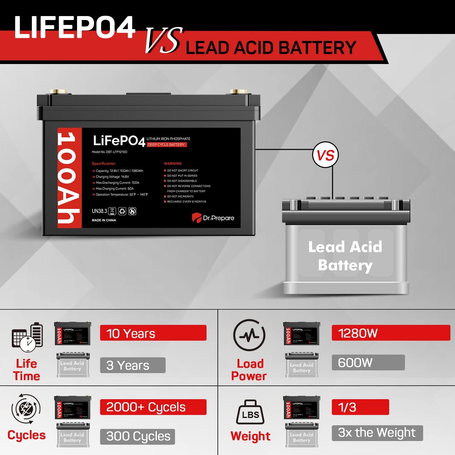12V 100Ah LiFePO4 Lithium Deep Cycle Battery with Monitor Screen K918163