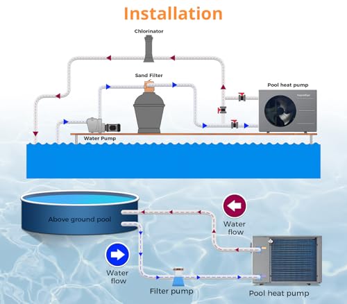 27000 BTU Electric Pool Heater K75239