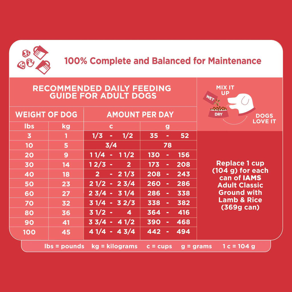Adult Dry Dog Food Lamb Rice M297