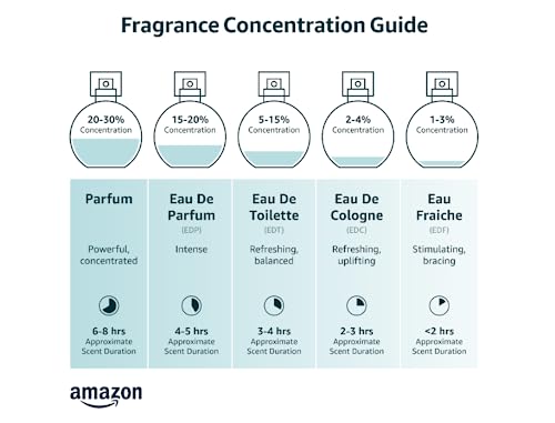 Eau De Parfum Spray 1.7 Ounces M227965