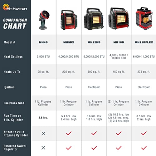 Portable Propane Radiant Heater Y398