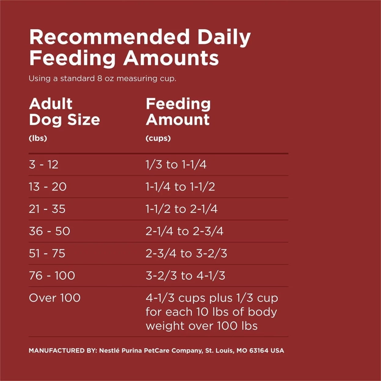 Beef Flavor Dry Dog Food (48 Pounds) X544