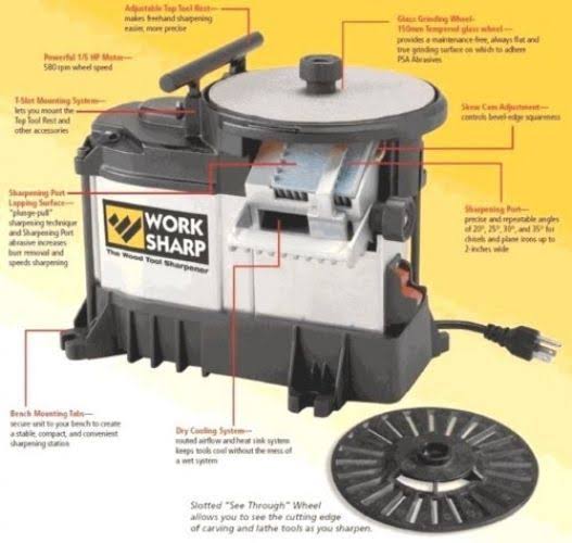 Tool Sharpener A377363