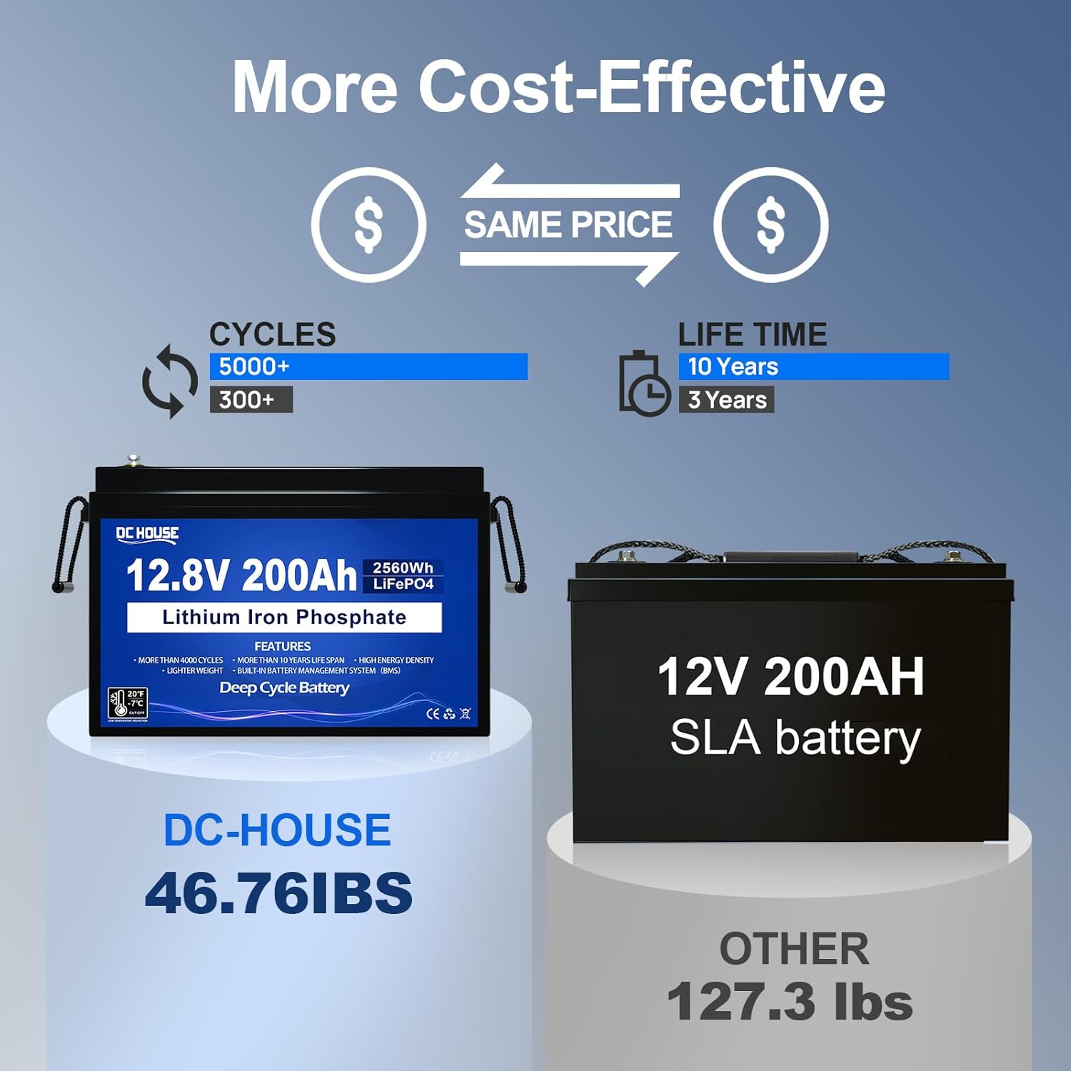 12V 200Ah Lithium LiFePO4 Deep Cycle Battery with 2560Wh Energy and 200A BMS M39735