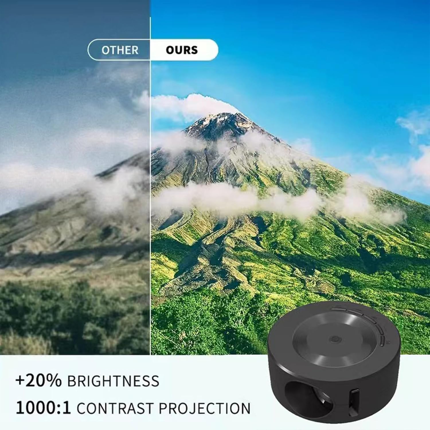 Mini Projector, 1080P Video Projector R395