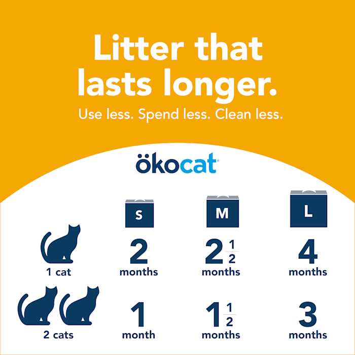 Unscented Clumping Wood Cat Litter L36110