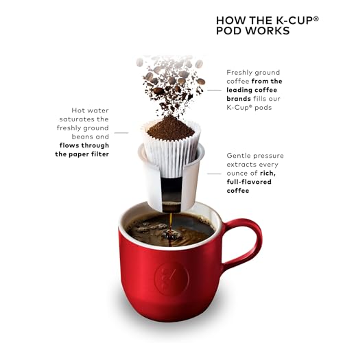 Single Serve Coffee Maker Y864