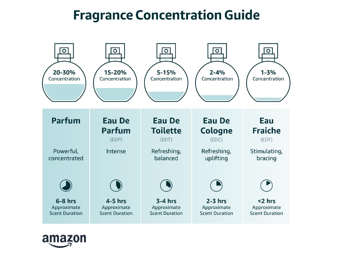 3.3 oz EDP Spray O5246