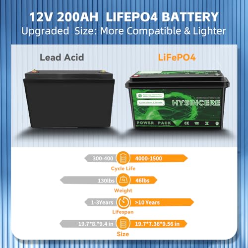 2Pack 12V 100Ah LiFePO4 Lithium Battery with 100A BMS P4673