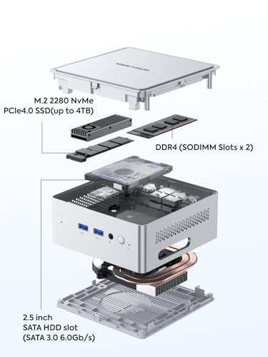 32GB DDR5 1TB PCIe4.0 SSD Mini PC T63461