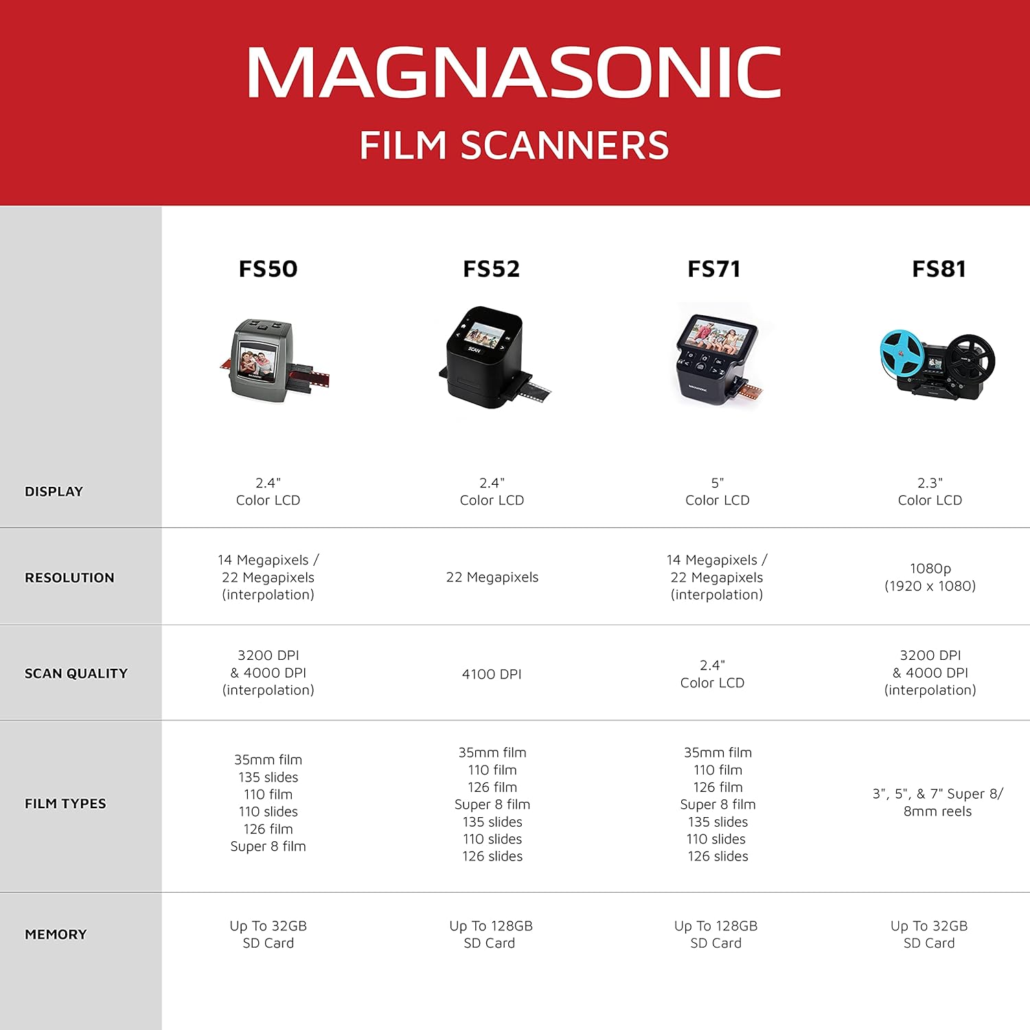 22MP Film Scanner with 5 Display & HDMI X6949