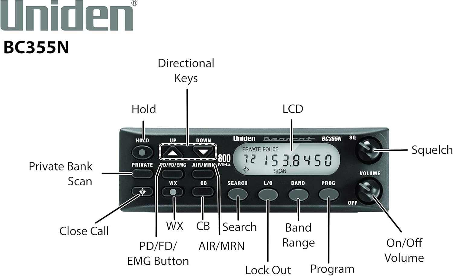 800 MHz 300-Channel Base/Mobile Scanner and Universal CB Extension Speaker with Swivel Bracket U233454