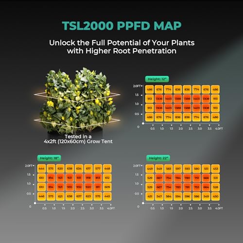 450W LED Grow Light Full Spectrum V7251