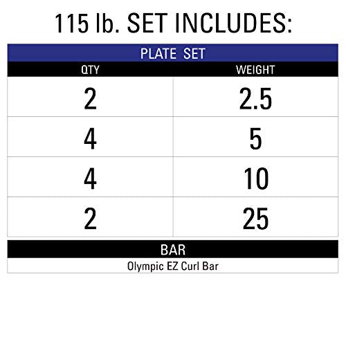 Black Manganese Rubber Coated Olympic Weight Set with EZ Curl Bar B6824