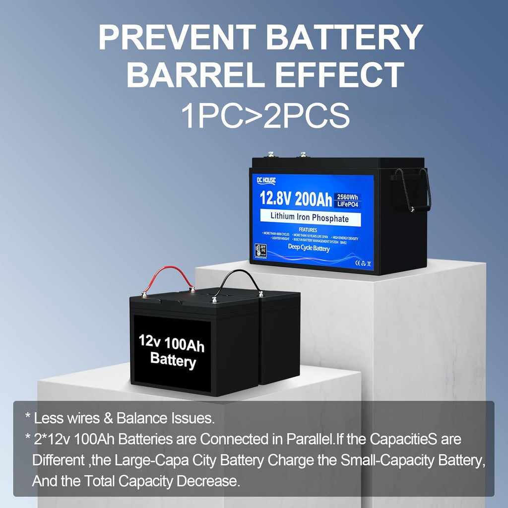 12V 200Ah Lithium LiFePO4 Deep Cycle Battery with 2560Wh Energy and 200A BMS M39735