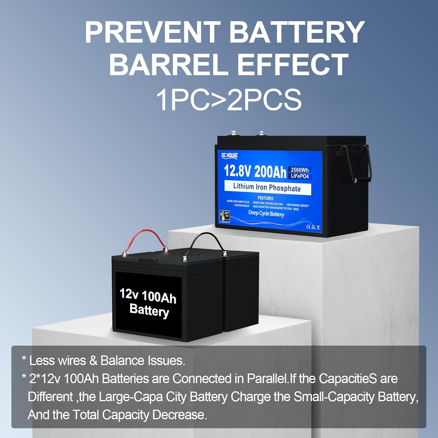 12V 200Ah Lithium LiFePO4 Deep Cycle Battery with 2560Wh Energy and 200A BMS M39735