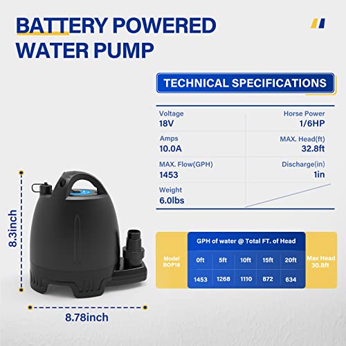 Submersible Water Pump 1/6 HP Thermoplastic Utility Pump 1750GPH with 10 ft Cord B2940