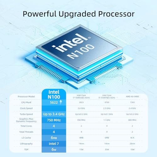 16GB Ram 512GB ROM Mini PC with Windows 11 Pro N1718