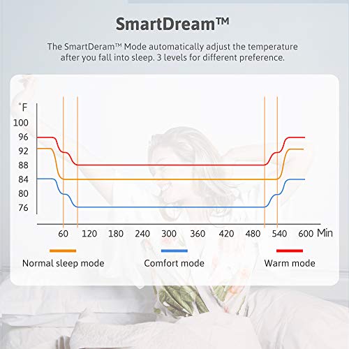 Queen Water Heated Mattress Pad M41251